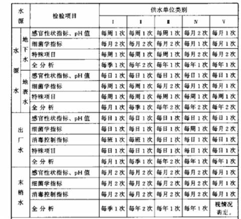 水质检测